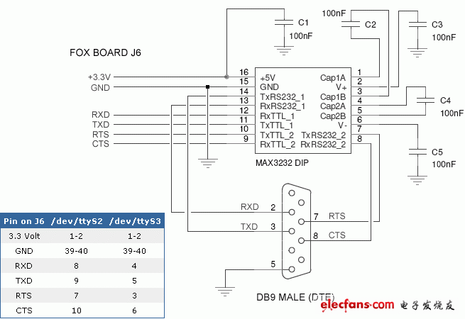RS232串行接口电路图 - RS232接口电路图精华集锦  第1张