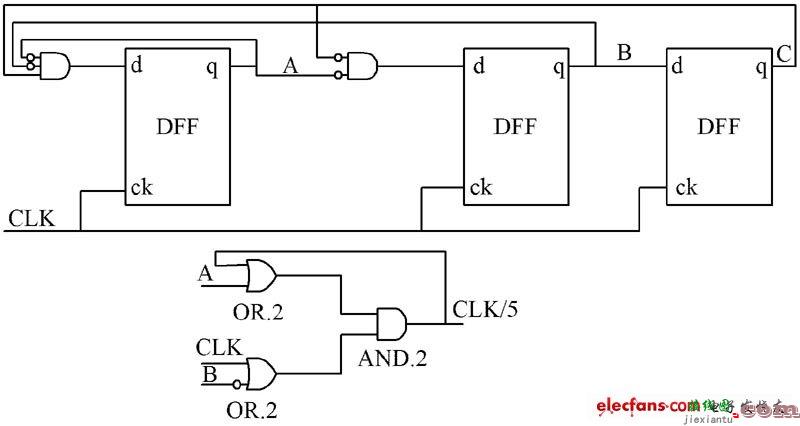 D触发器结构的五分频器逻辑电路  第1张