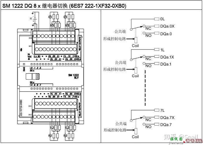 超实用！西门子S7-1200系列PLC全套接线图  第18张