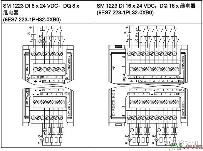超实用！西门子S7-1200系列PLC全套接线图  第19张