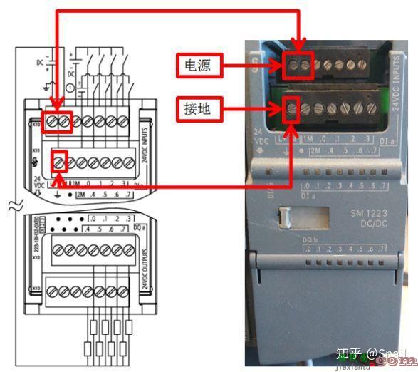 超实用！西门子S7-1200系列PLC全套接线图  第27张