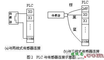 三菱PLC入门知识：详解入门FX2N系列电路控制接线图  第7张