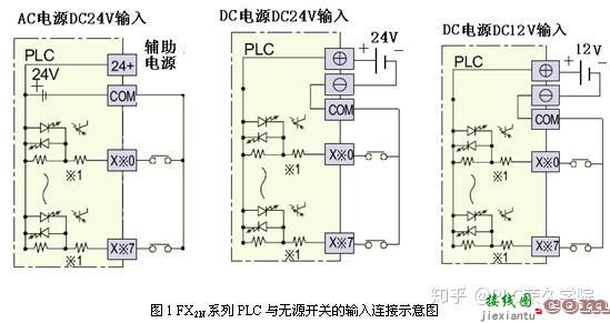 三菱PLC入门知识：详解入门FX2N系列电路控制接线图  第6张