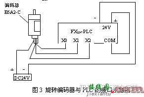 三菱PLC入门知识：详解入门FX2N系列电路控制接线图  第8张
