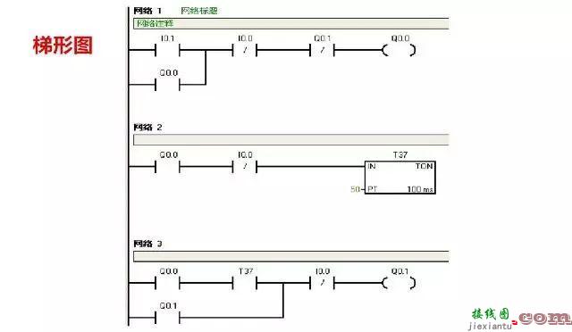 PLC编程接线图及梯形图程序实例  第20张