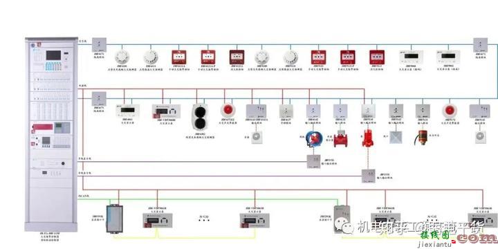 消防火灾自动报警系统「常用」产品接线图  第1张