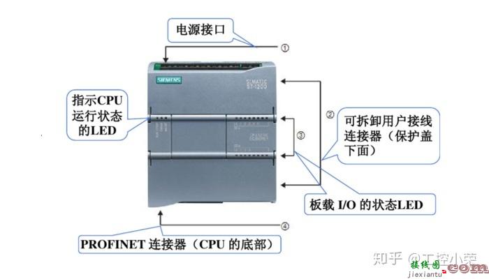 西门子PLC编程入门：S7-1200系列PLC硬件接线图  第2张