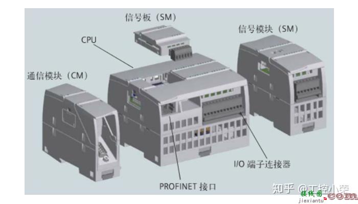 西门子PLC编程入门：S7-1200系列PLC硬件接线图  第1张