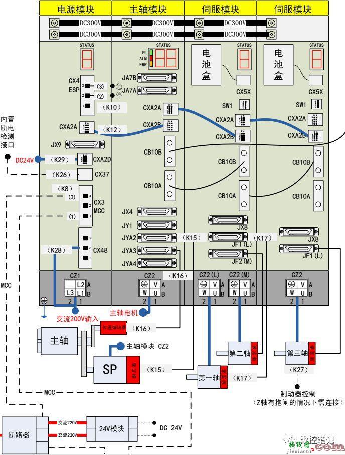 【资料】FANUC 31iB系统 综合接线图  第2张