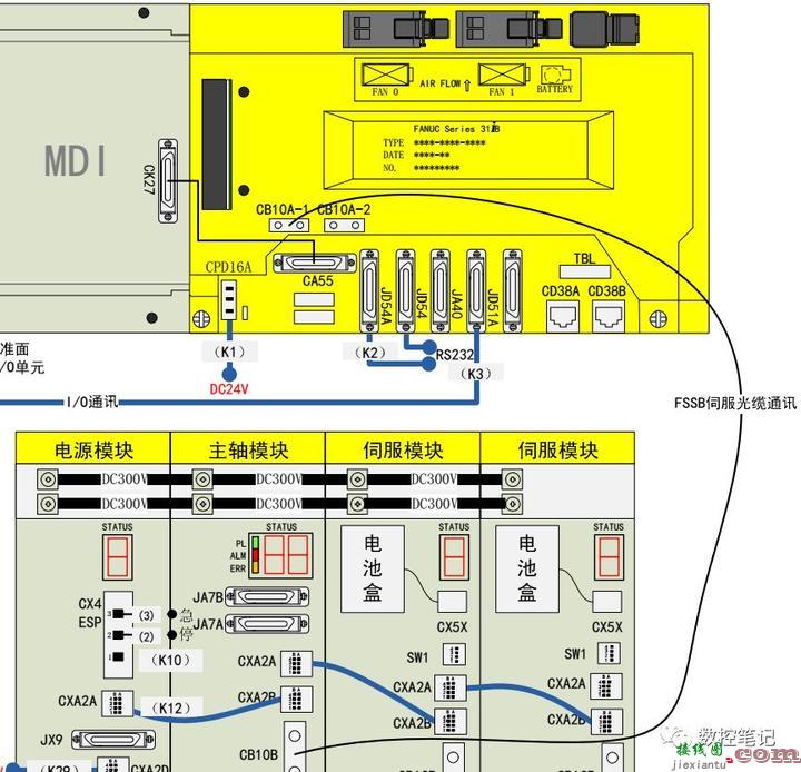 【资料】FANUC 31iB系统 综合接线图  第3张