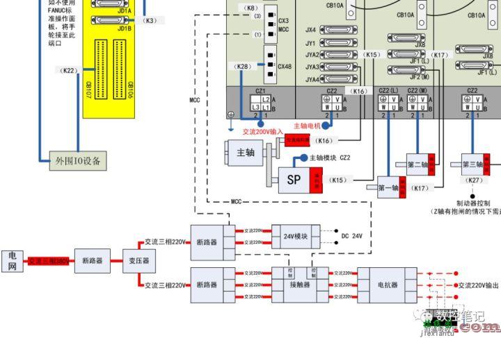 【资料】FANUC 31iB系统 综合接线图  第4张