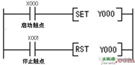 详解8个PLC基本控制线路与梯形图  第3张