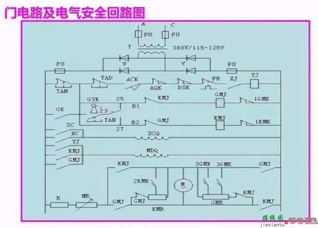 电梯控制PLC程序设计方案  第8张