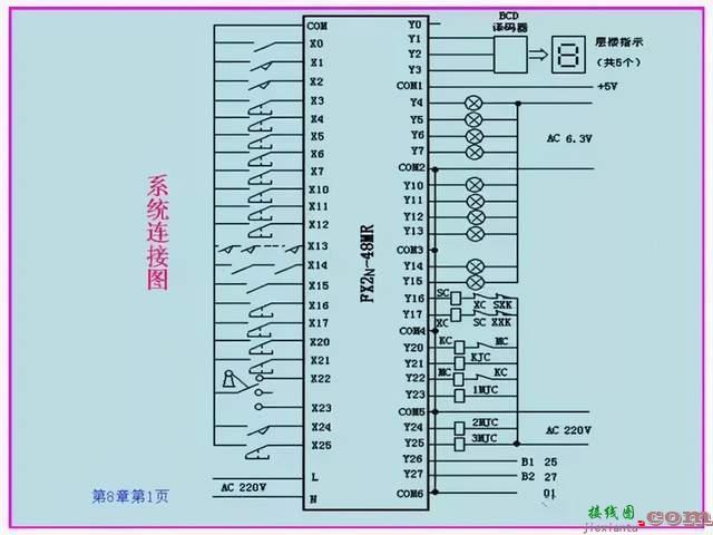 电梯控制PLC程序设计方案  第9张