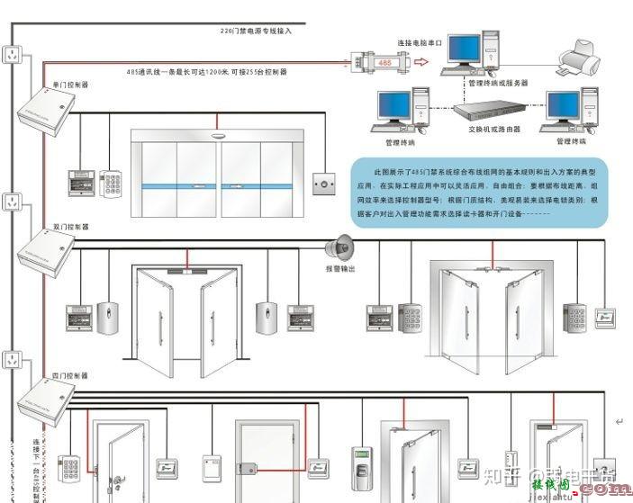 门禁控制系统接线原理图，如何安装布线？一文了解清楚  第11张