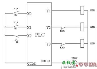 PLC控制三相异步电动机Y-△转换的程序与接线图  第1张