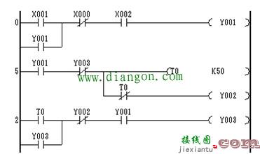 PLC控制三相异步电动机Y-△转换的程序与接线图  第2张