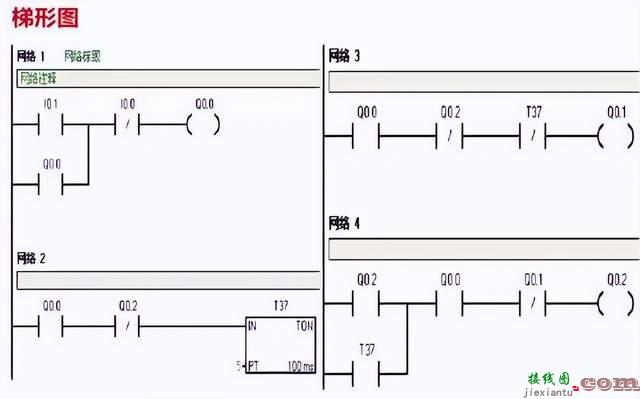 西门子PLC 8种入门实例接线与控制  第29张