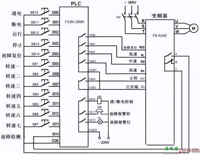图解PLC与变频器通讯接线，立马掌握PLC控制变频器！  第19张