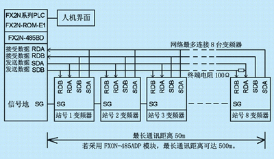 三菱PLC控制变频器的通讯方法（一）  第1张