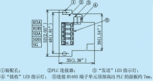 三菱PLC控制变频器的通讯方法（一）  第2张