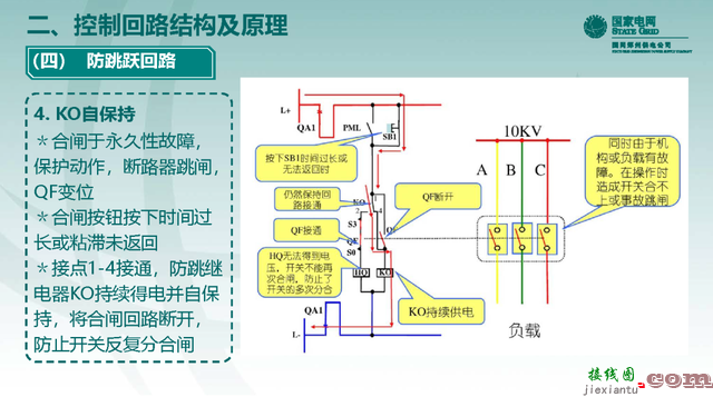 10千伏开关柜VS1断路器控制回路原理及典型缺陷  第29张