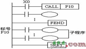 三菱FX可编程控制器程序流程控制功能指令  第2张