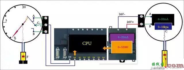 PLC开关量和模拟量控制变频器的方法和效果对比  第4张