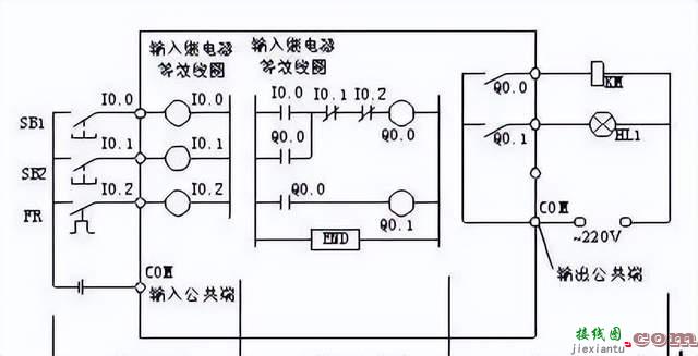 PLC控制柜的内部原理及设计方法  第4张