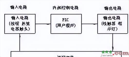 PLC控制柜的内部原理及设计方法  第5张