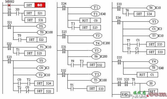 plc交通信号灯控制系统设计编程实例  第6张