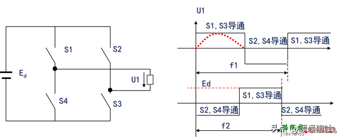 变频器技术基础与变频空调控制系统  第14张