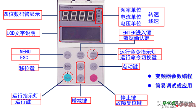 变频器技术基础与变频空调控制系统  第25张
