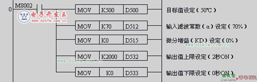 三菱plc和fx2n-4ad-tc实现pid闭环控制系统的学习  第9张