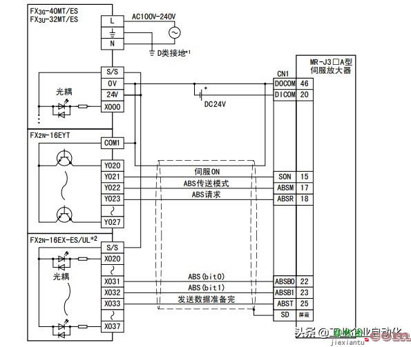 PLC梯形图编程定位脉冲代码控制伺服电机  第2张
