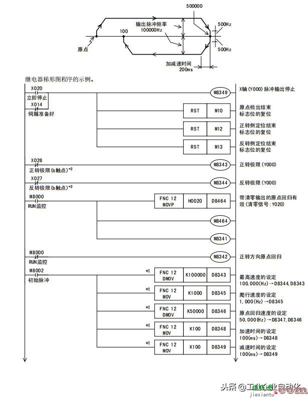 PLC梯形图编程定位脉冲代码控制伺服电机  第4张