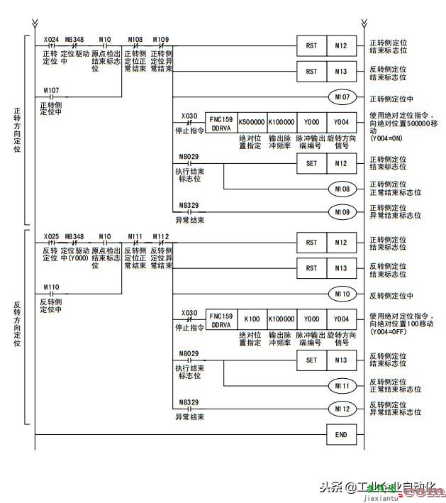PLC梯形图编程定位脉冲代码控制伺服电机  第6张