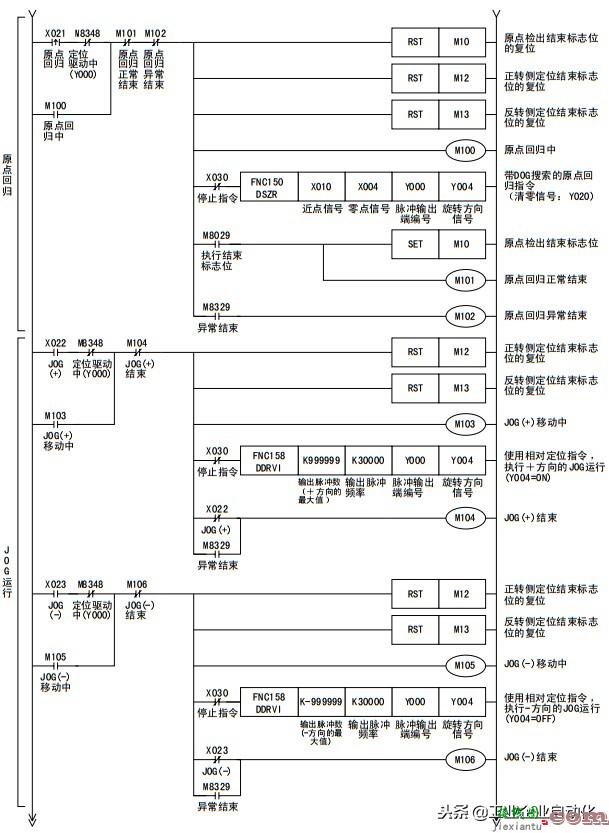 PLC梯形图编程定位脉冲代码控制伺服电机  第5张