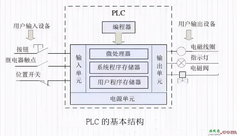 PLC与变频器通讯接线PLC,PLC如何控制变频器  第1张