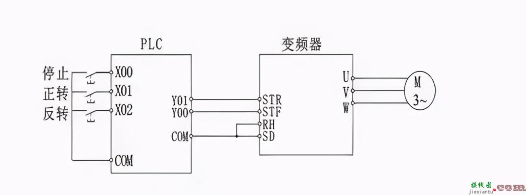 PLC与变频器通讯接线PLC,PLC如何控制变频器  第3张