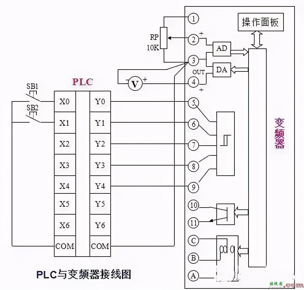PLC与变频器通讯接线PLC,PLC如何控制变频器  第5张