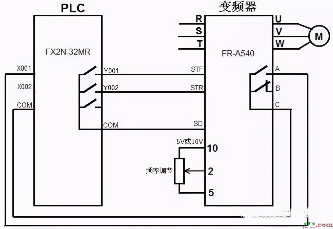 PLC与变频器通讯接线PLC,PLC如何控制变频器  第9张