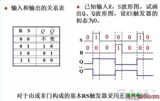 基本RS触发器的双稳态电路及输入输出关系表  第5张