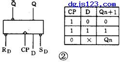 数字逻辑电路基础：门电路和触发器  第2张