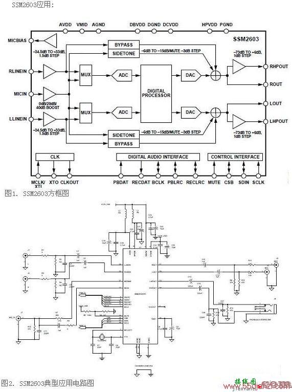 音频CODEC评估板EVAL-SSM2603应用电路图  第1张