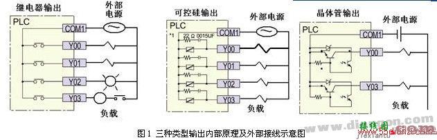PLC输出回路接线的表示方法  第1张