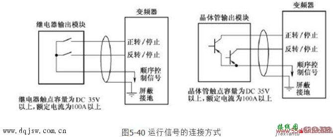 plc输入输出回路接线(4)  第3张