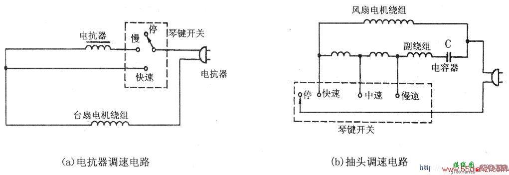 电扇中常用的调速接线方法  第1张