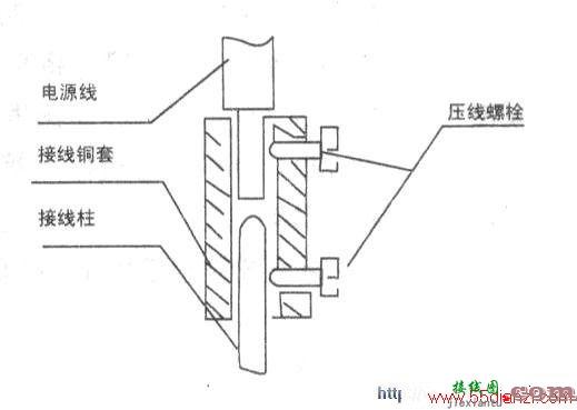 空调压缩机接线柱的维修方法  第1张