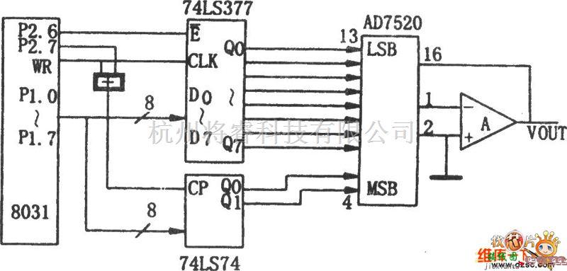 接口电路中的AD7520与MSC-51单片机的接口电路图  第1张